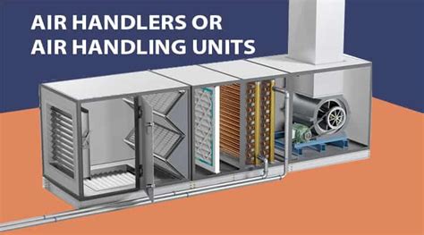 types of air handlers